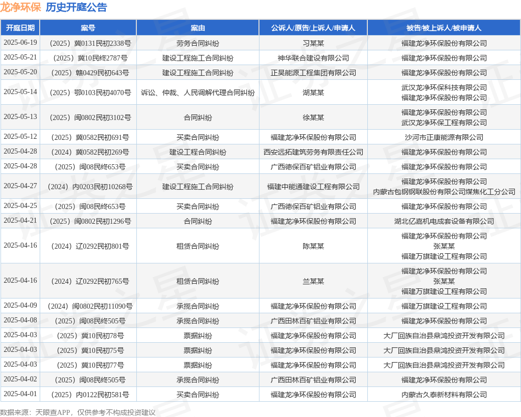 J9九游会 - 真人游戏第一品牌龙净环保作为被告被上诉人的1