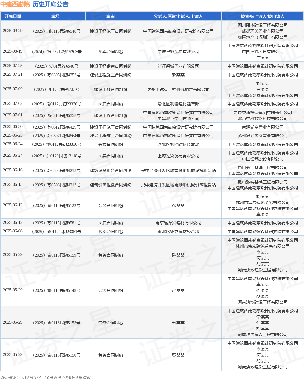 中建西勘院作为被告/被上诉人的1起涉及买卖合同纠纷的诉讼将于2025年8月19日开庭