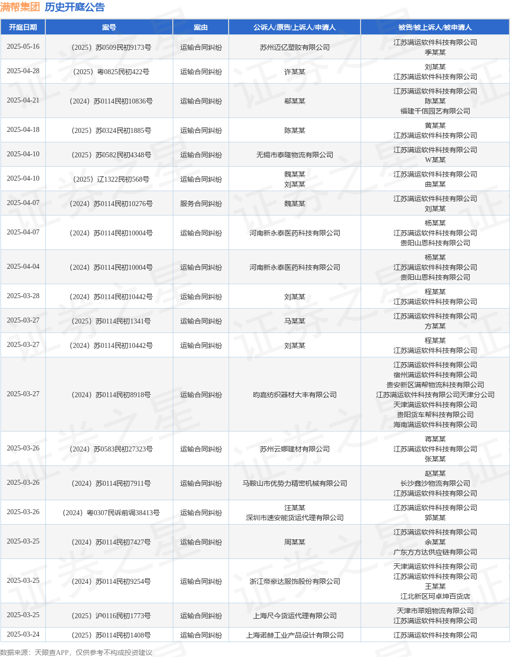 j9九游会游戏中国官方网站满帮集团作为被告被上诉人的1起涉及