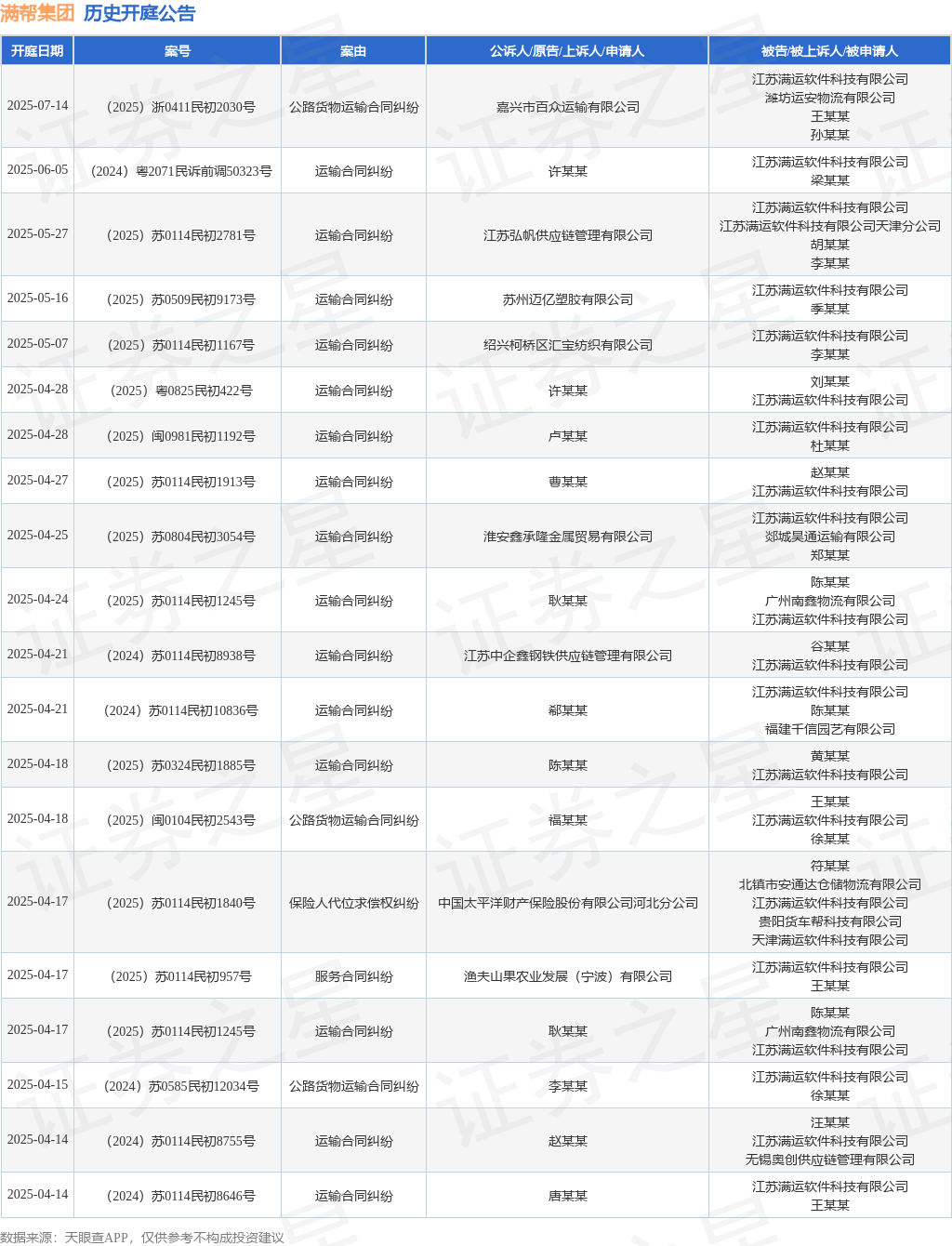 凯发集团官网满帮|shaonianabin|集团作为被告被上