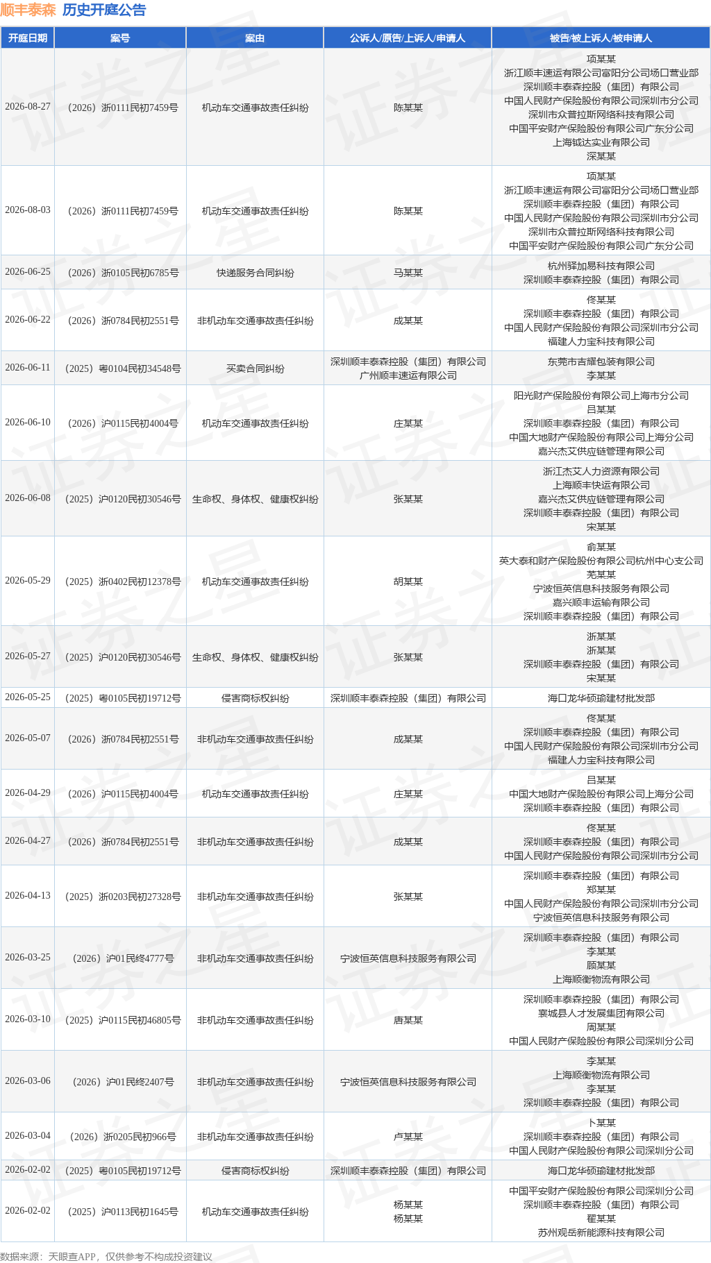 tyc_kt_ann_tbl_2977022261_20260824_1.png