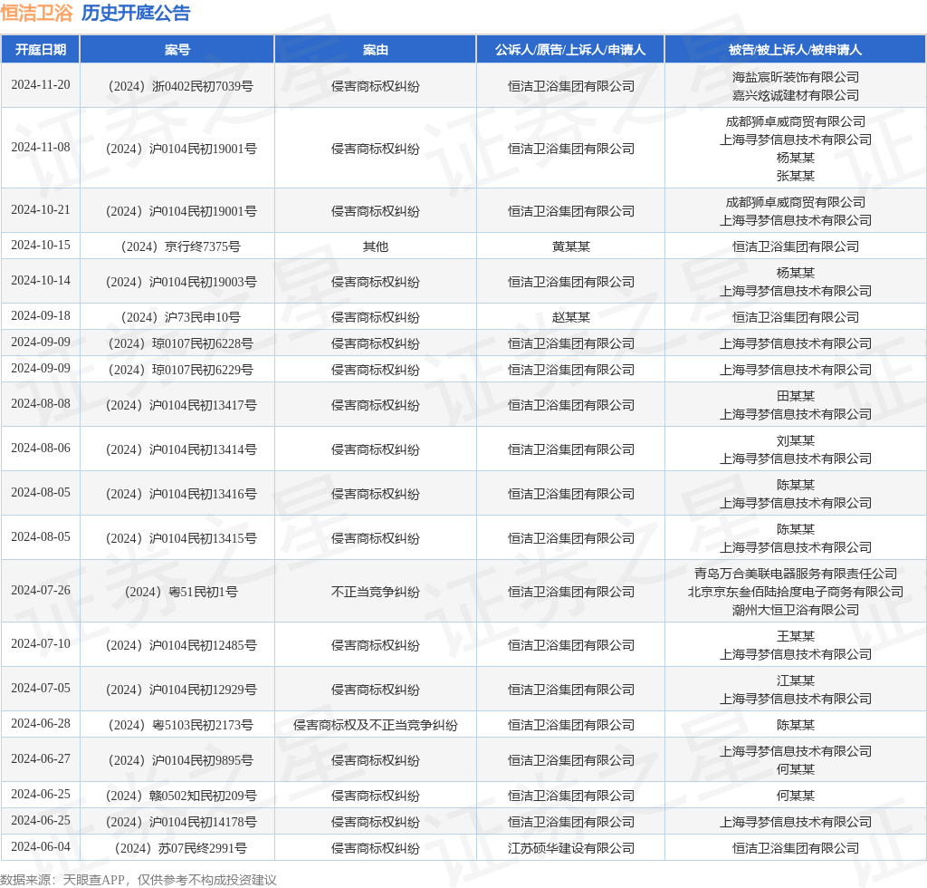 尊龙凯时 - 人生就是搏!|最新国自产拍短视频|恒洁卫浴作为原告上诉人的1起涉及