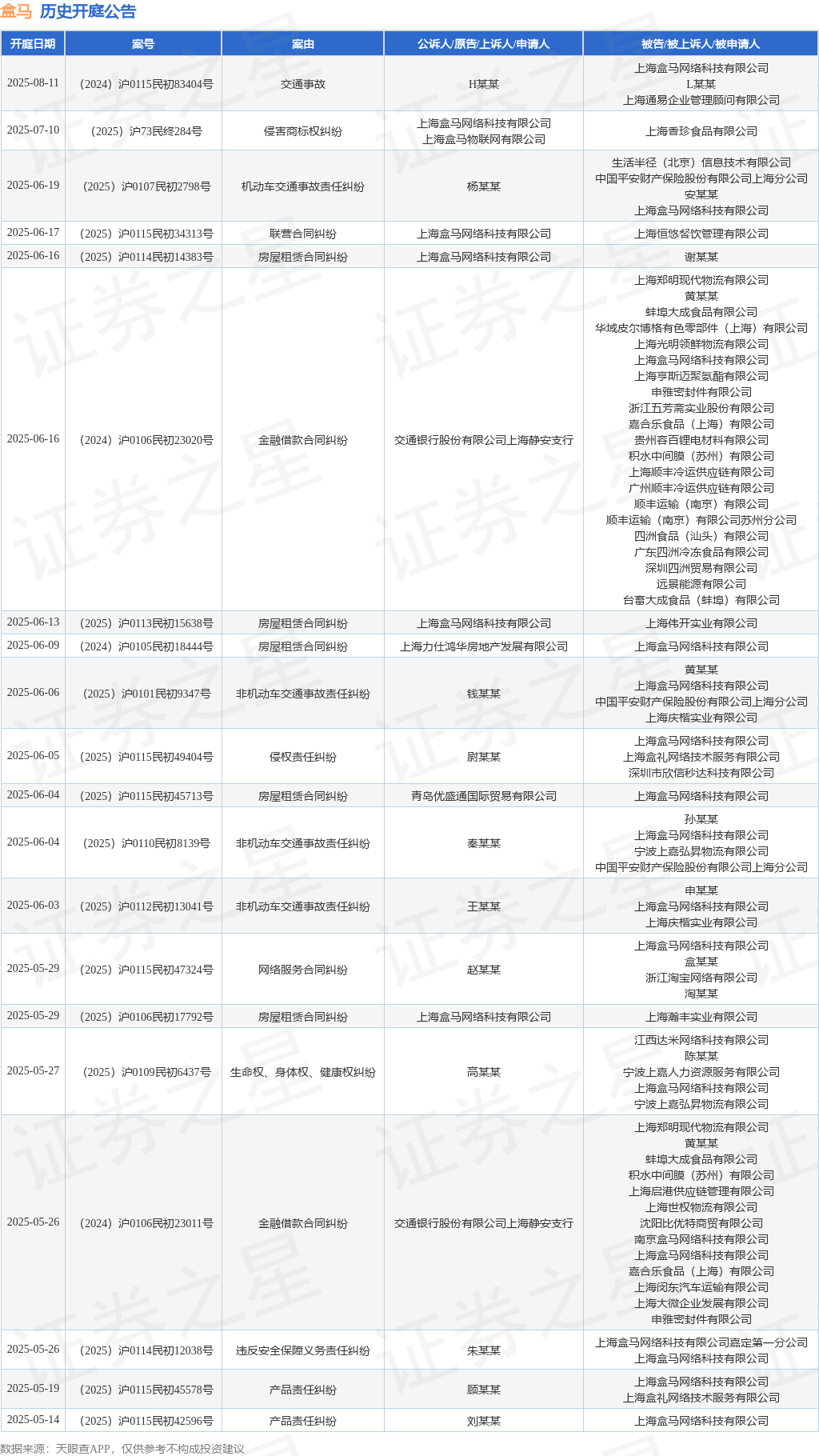 上诉人和被上诉人的区别 tyc_kt_ann_tbl_3014609765_20250526_1.png