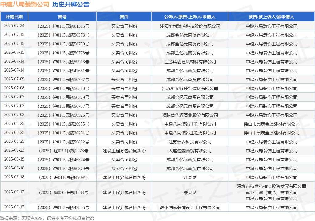 中修八局掩饰公司行为被告被上诉人的1起涉及摆设工程施工合同胶葛的诉讼将于2025