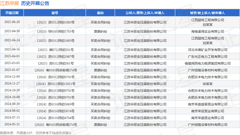 tyc_kt_ann_tbl_3091332230_20250427_1.png