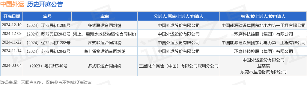 AG凯发下载|原神凝光肉身待客|中国外运作为原告上诉人的1起