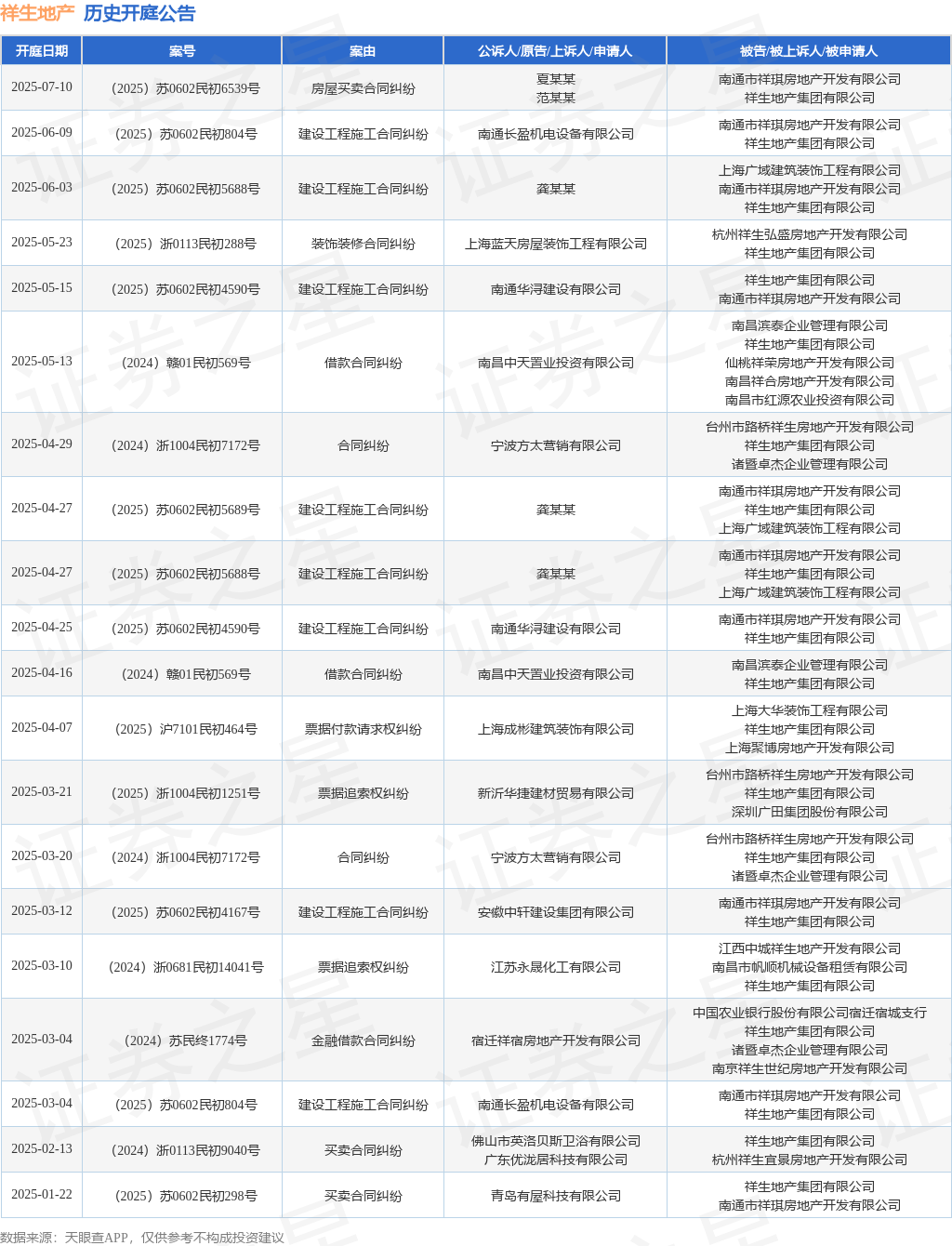 K8凯发娱乐|福井裕佳梨|祥生地产作为被告被上诉人的1起涉及