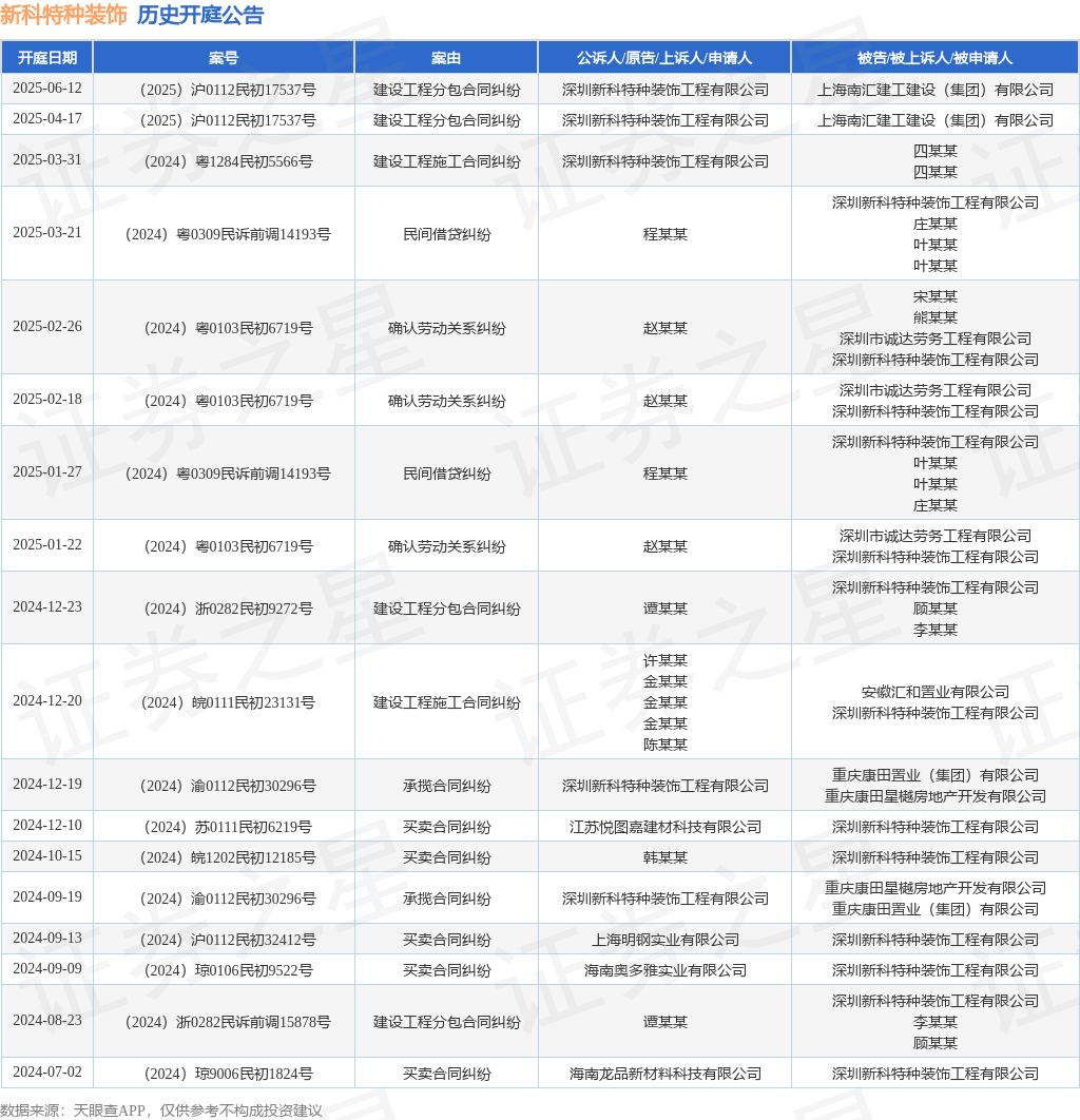 jdb电子官网入口新科特种掩饰行为原告上诉人的1起涉及装备工程分包合同纠缠的诉讼将于2025年6月12日开庭