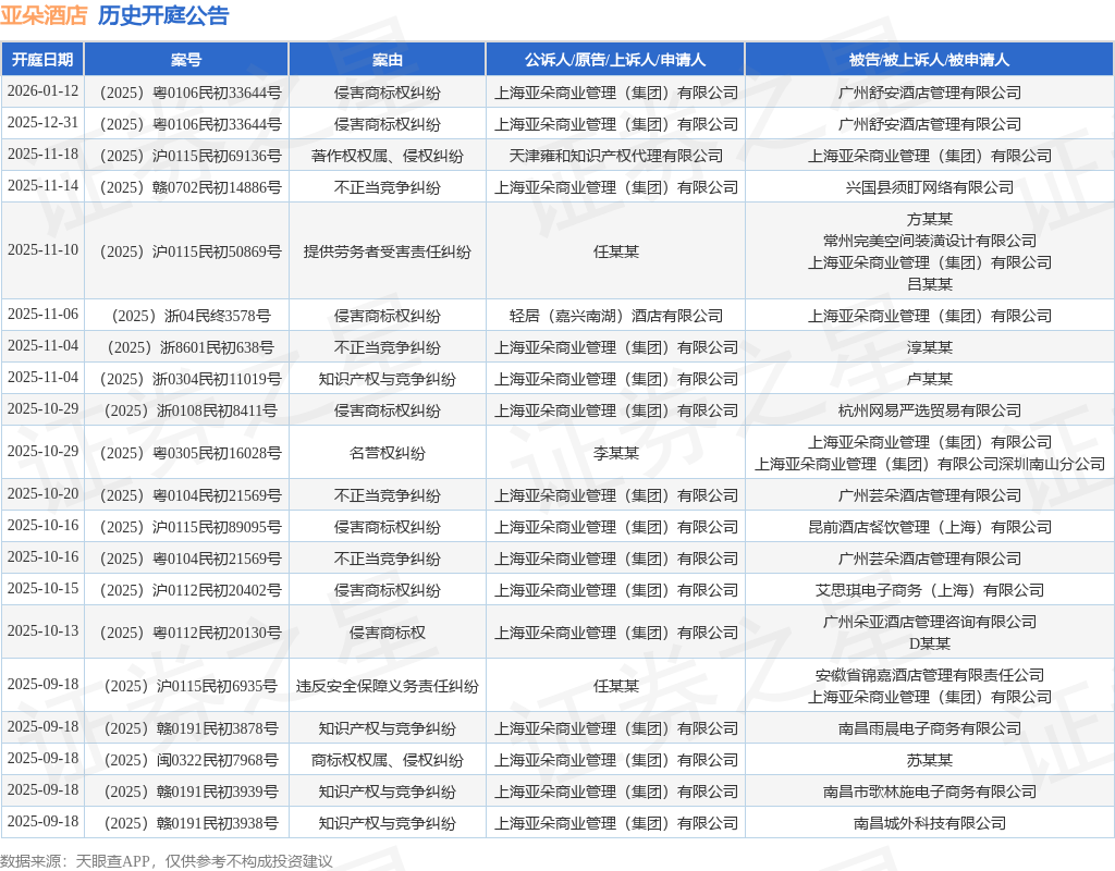美高梅棋牌官网入口亚朵酒店作为原告上诉人的1起涉及|世界一姬神|知识产权与竞争纠
