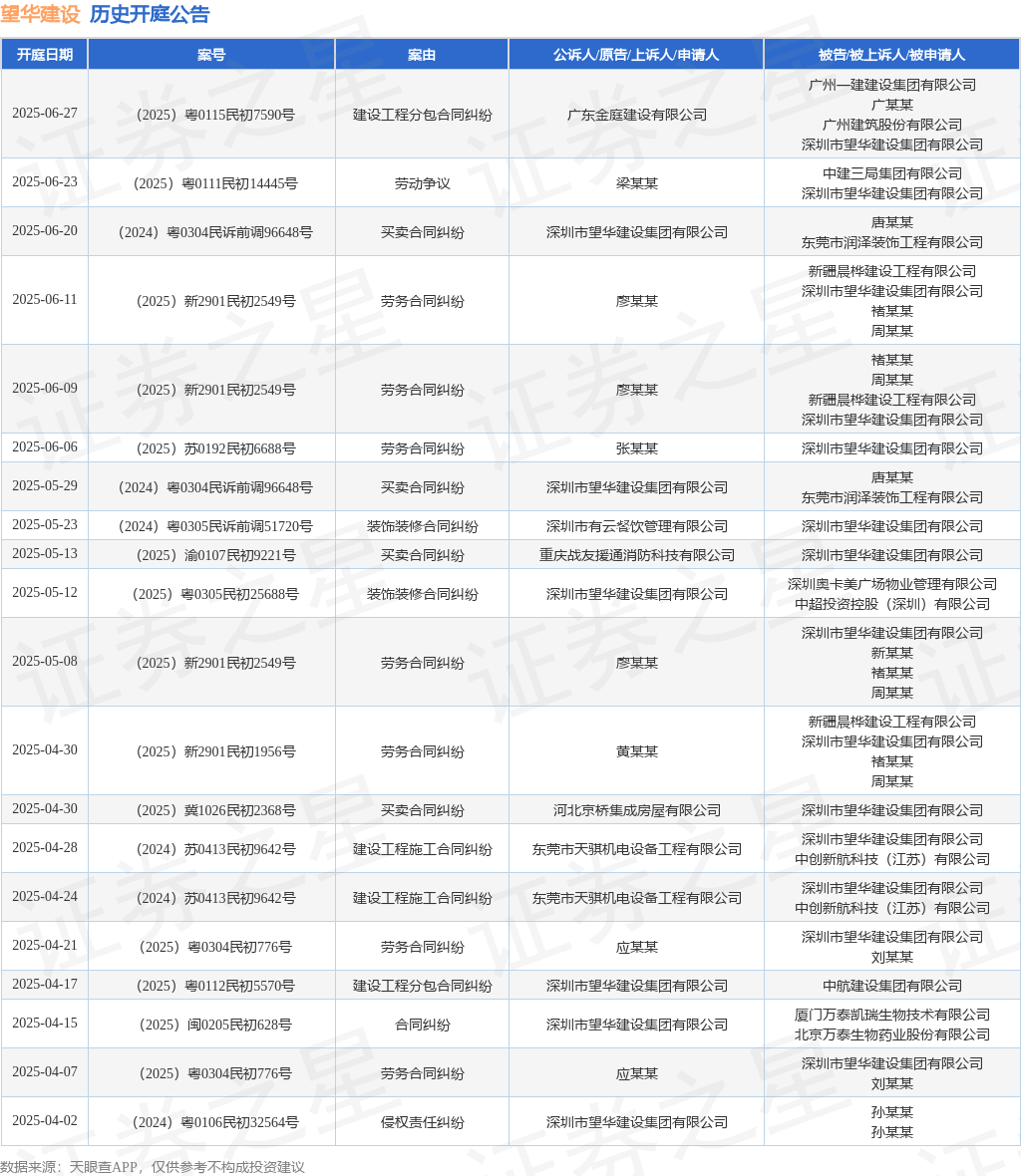 凯发K8国际娱乐|出气吧|望华建设作为被告被上诉人的1起涉及