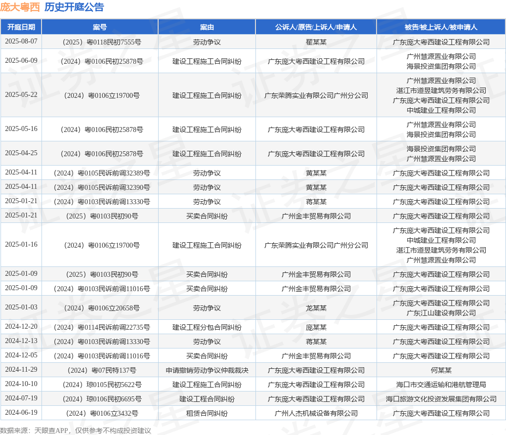 巨大粤西举动原告上诉人的1起涉及扶植工程