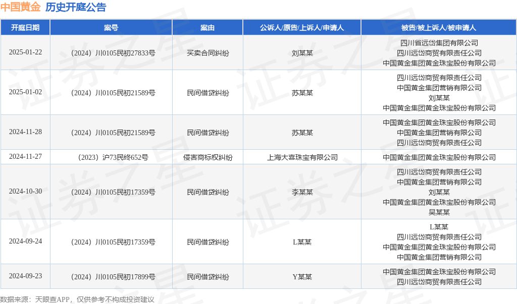 中国黄金交易网官网(中国黄金交易网官网诈骗) 第2张