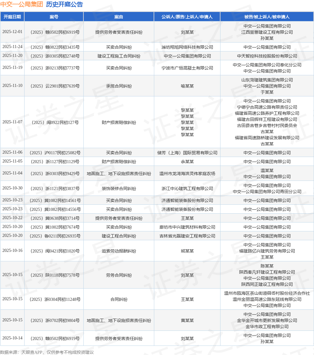 大发官方网站中交一公局集团作为被告被上诉|艳修少爷|人的1起涉及买卖合同纠纷的诉