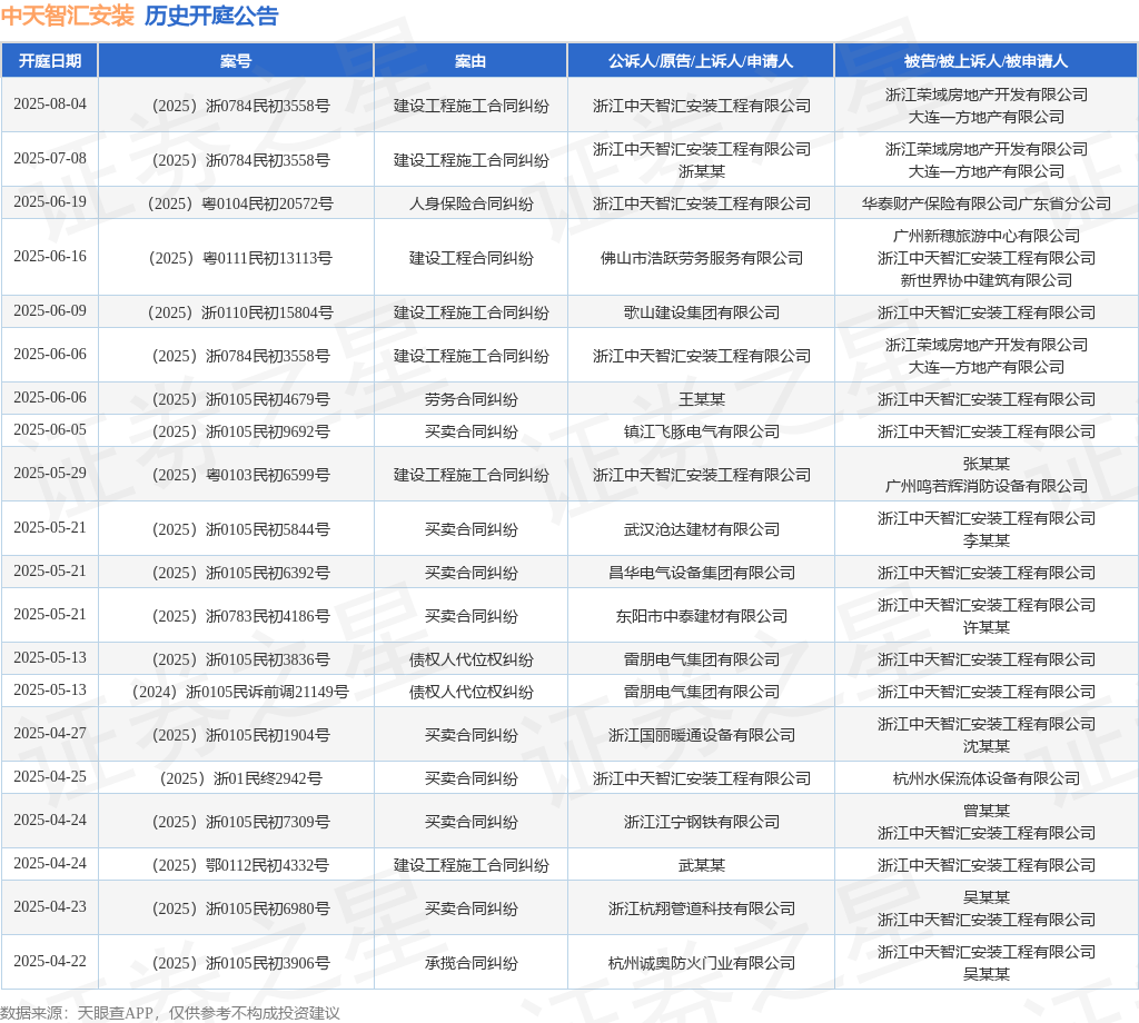 中天智汇装配行为被告被上诉人的1起涉及征