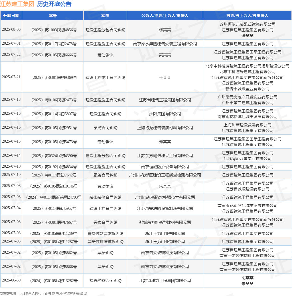 江苏筑工集团行为被告被上诉人的1起涉及修