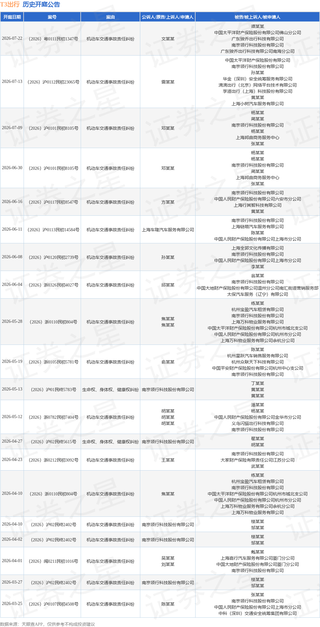 tyc_kt_ann_tbl_3325086203_20260706_1.png