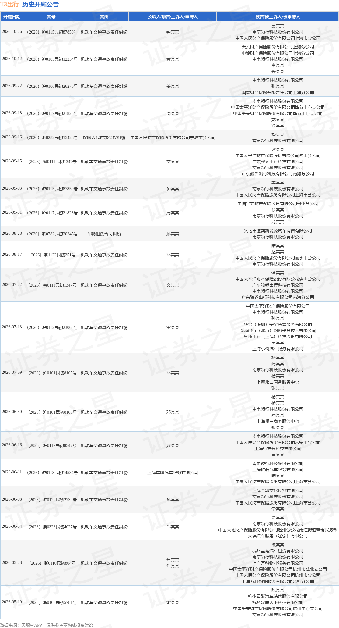 tyc_kt_ann_tbl_3325086203_20260912_1.png