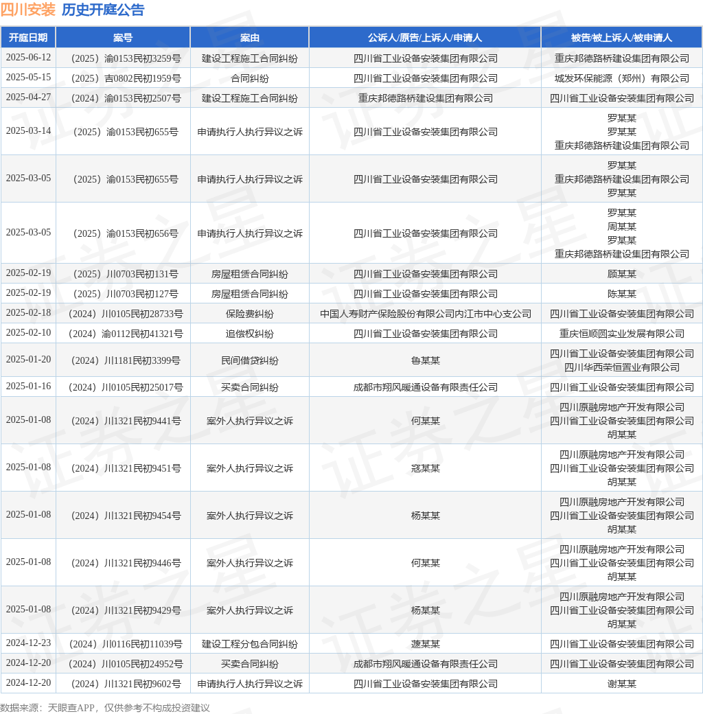 四川装置行为原告上诉人的1起涉及配置工程