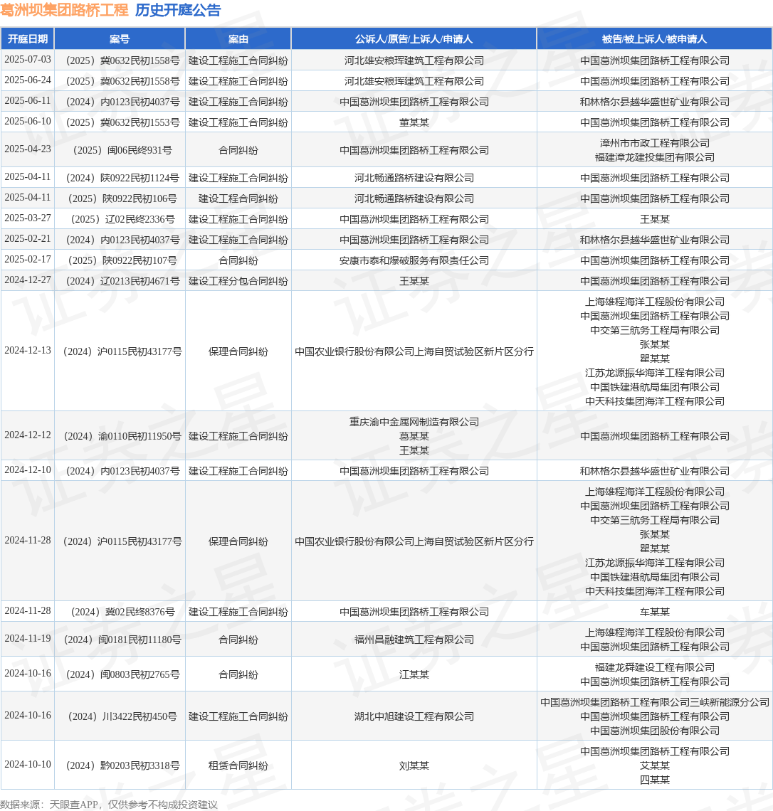 竞博官方网站葛洲坝团体路桥工程作为被告被上诉人的1起触及建立工程施工条约纠葛的诉(图1)