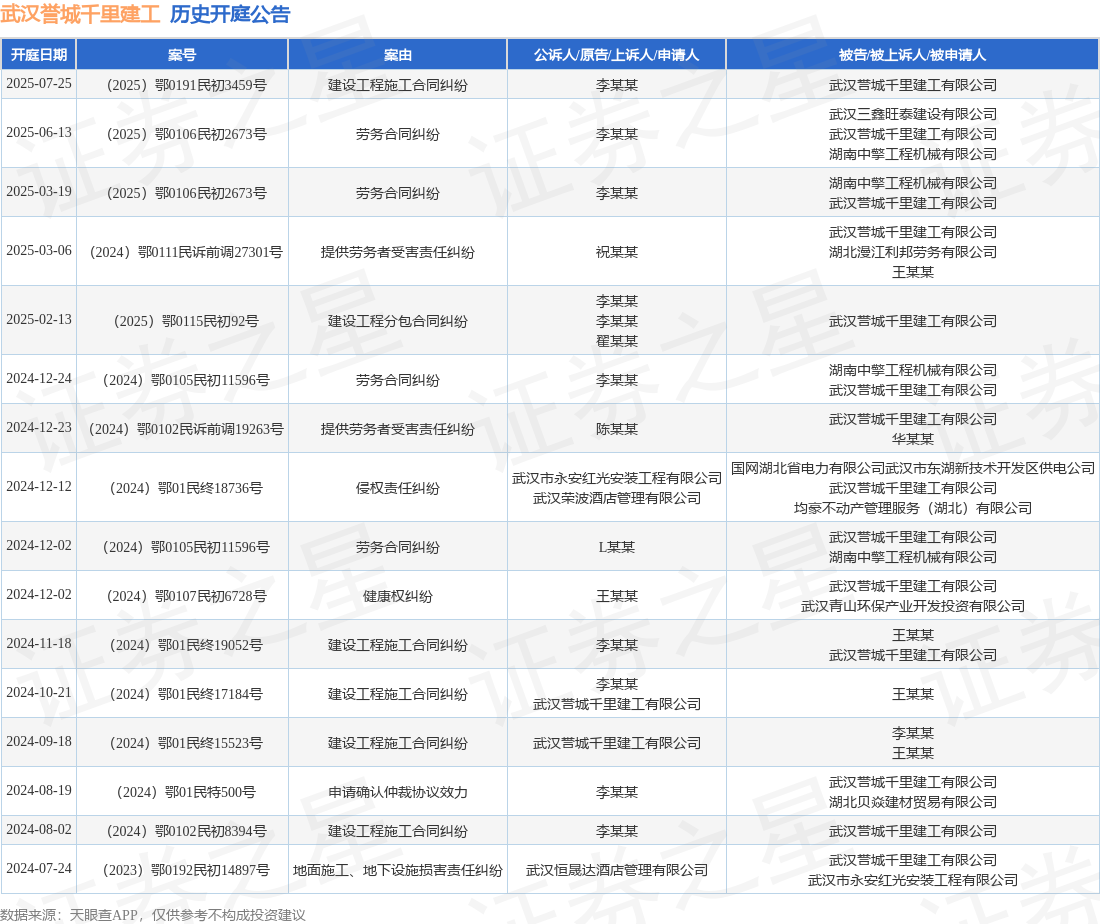 im电竞官网武汉誉城千里筑工动作被告被上