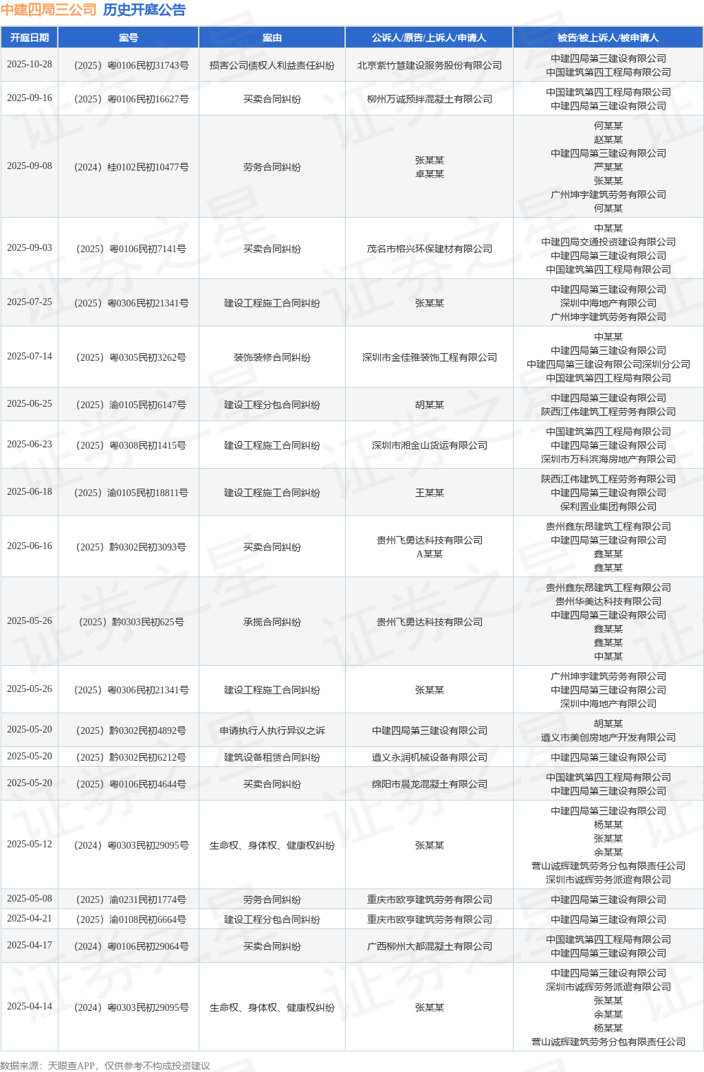 中筑四局三公司动作被告被上诉人的1起涉及
