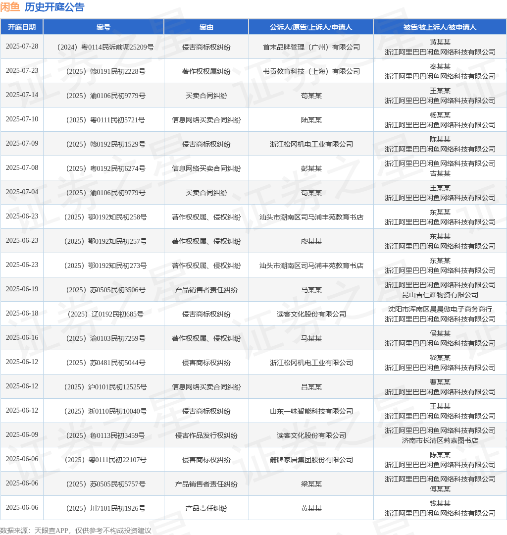 tyc_kt_ann_tbl_3397616515_20250506_1.png