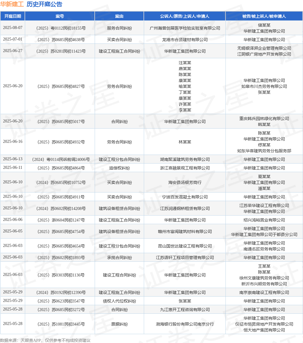 华新筑工动作原告上诉人的1起涉及设备工程