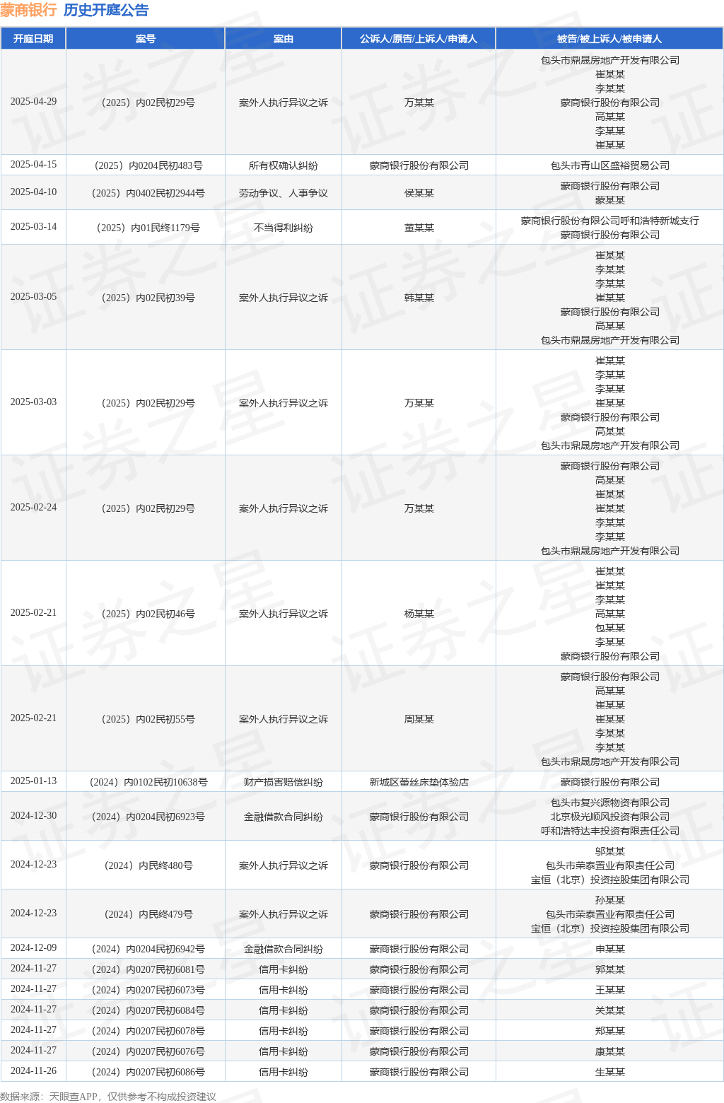 tyc_kt_ann_tbl_3430976704_20250412_1.png