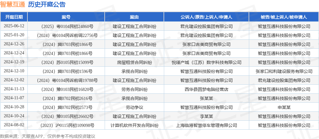 im电竞官网app下载聪颖互通动作被告被