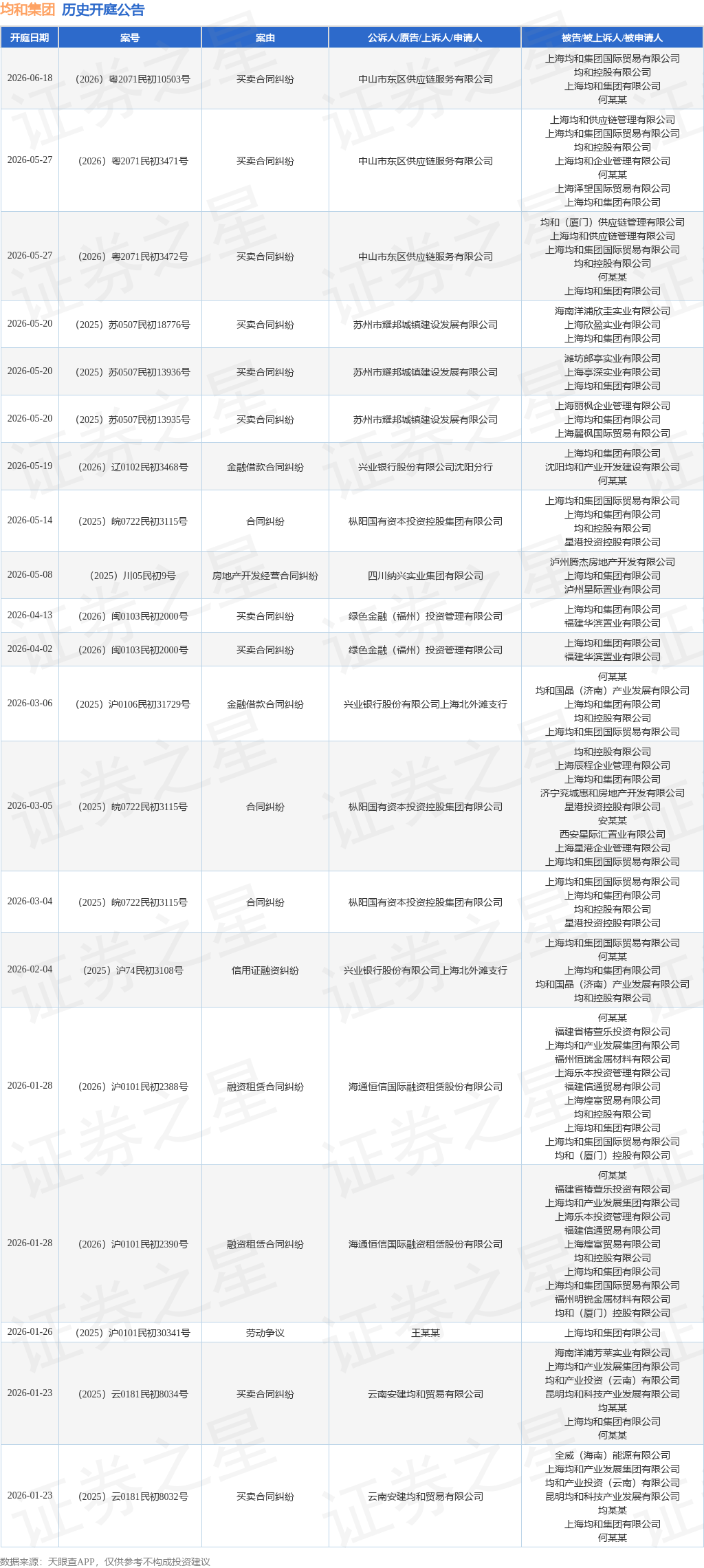tyc_kt_ann_tbl_347965397_20260516_1.png