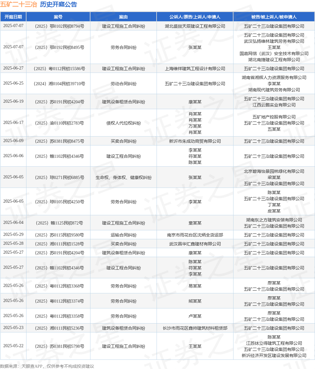 五矿二十三冶行为被告被上诉人的1起涉及创