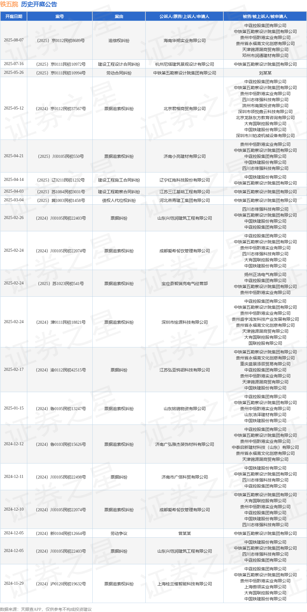 上诉人和被上诉人是什么意思 tyc_kt_ann_tbl_4939274_20250804_1.png