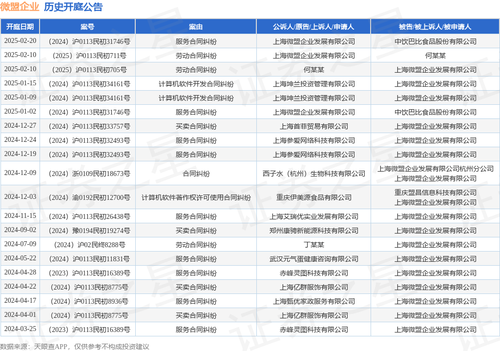 微盟企业作为被告被上平博诉人的1起涉及计算机软件开发合同纠纷的诉讼将于2025年1月15日开庭(图1)