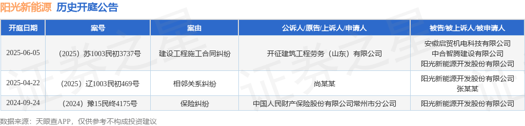 威九国际78mb玩法阳光新能源作为被告被上诉人的1|差差漫画