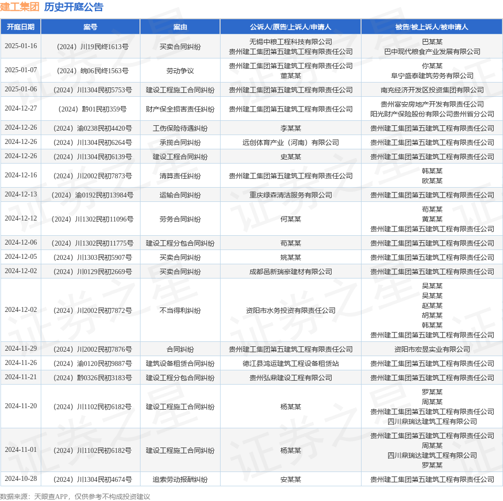 凯发k8官网登录建工集团作为被告被上诉人的1起涉及运输合同纠