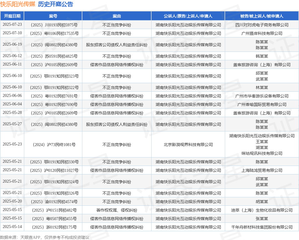 怡悦阳光传媒行动原告上诉人的1起涉及侵凌作品音信收集撒播权纠