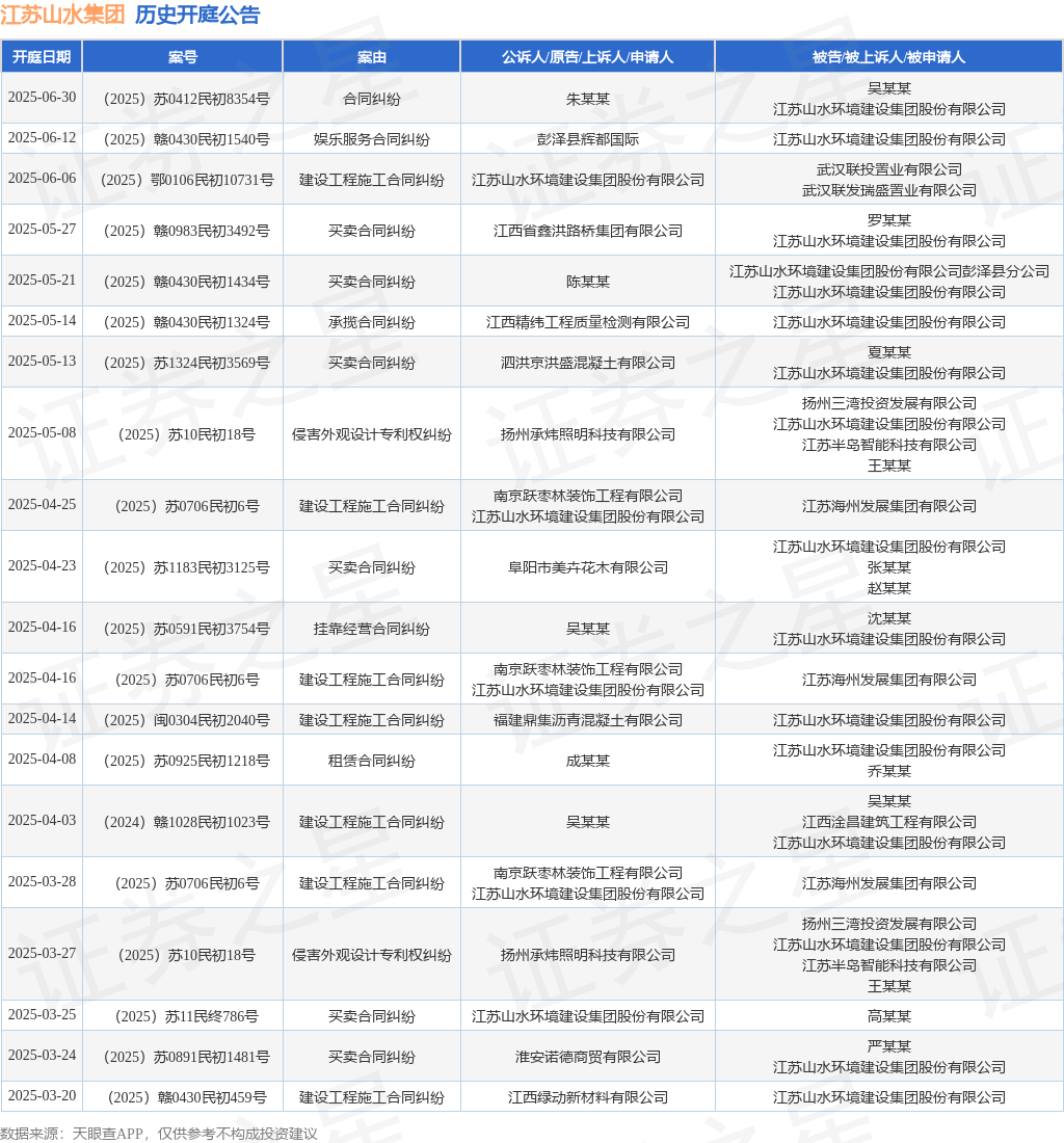 江苏山川集团行为原告上诉人的1起涉及创立