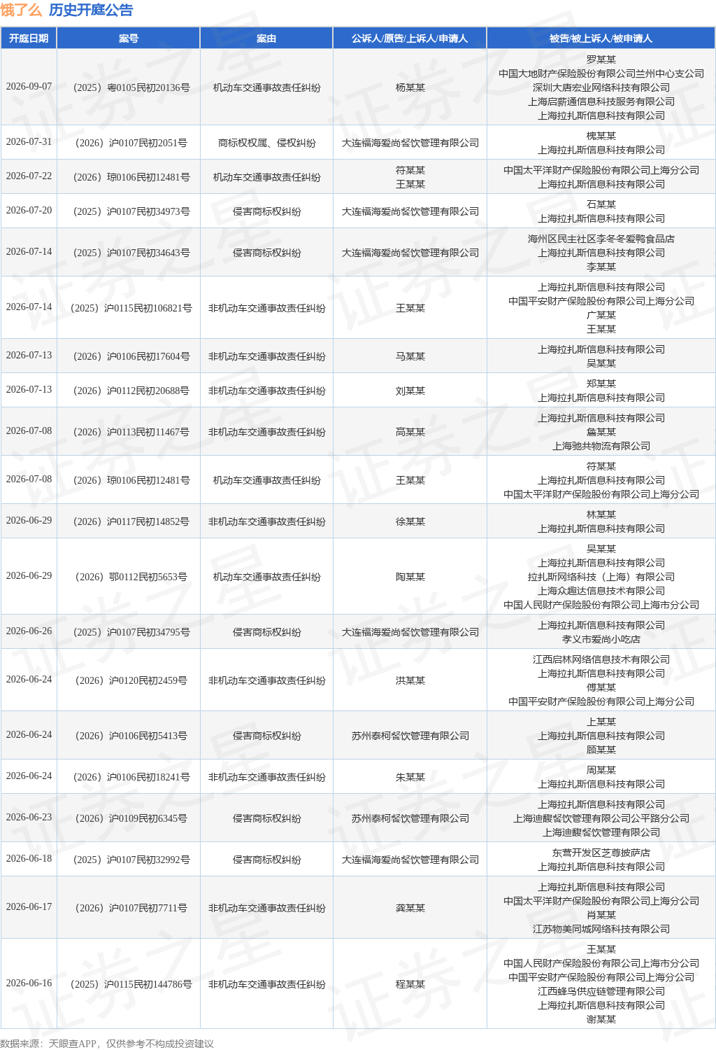 tyc_kt_ann_tbl_686992107_20260531_1.png