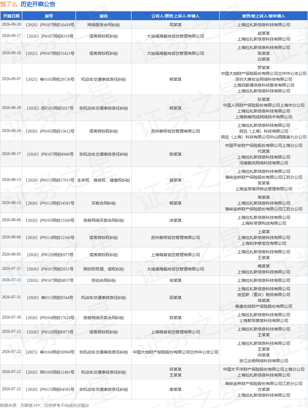 tyc_kt_ann_tbl_686992107_20260714_1.png