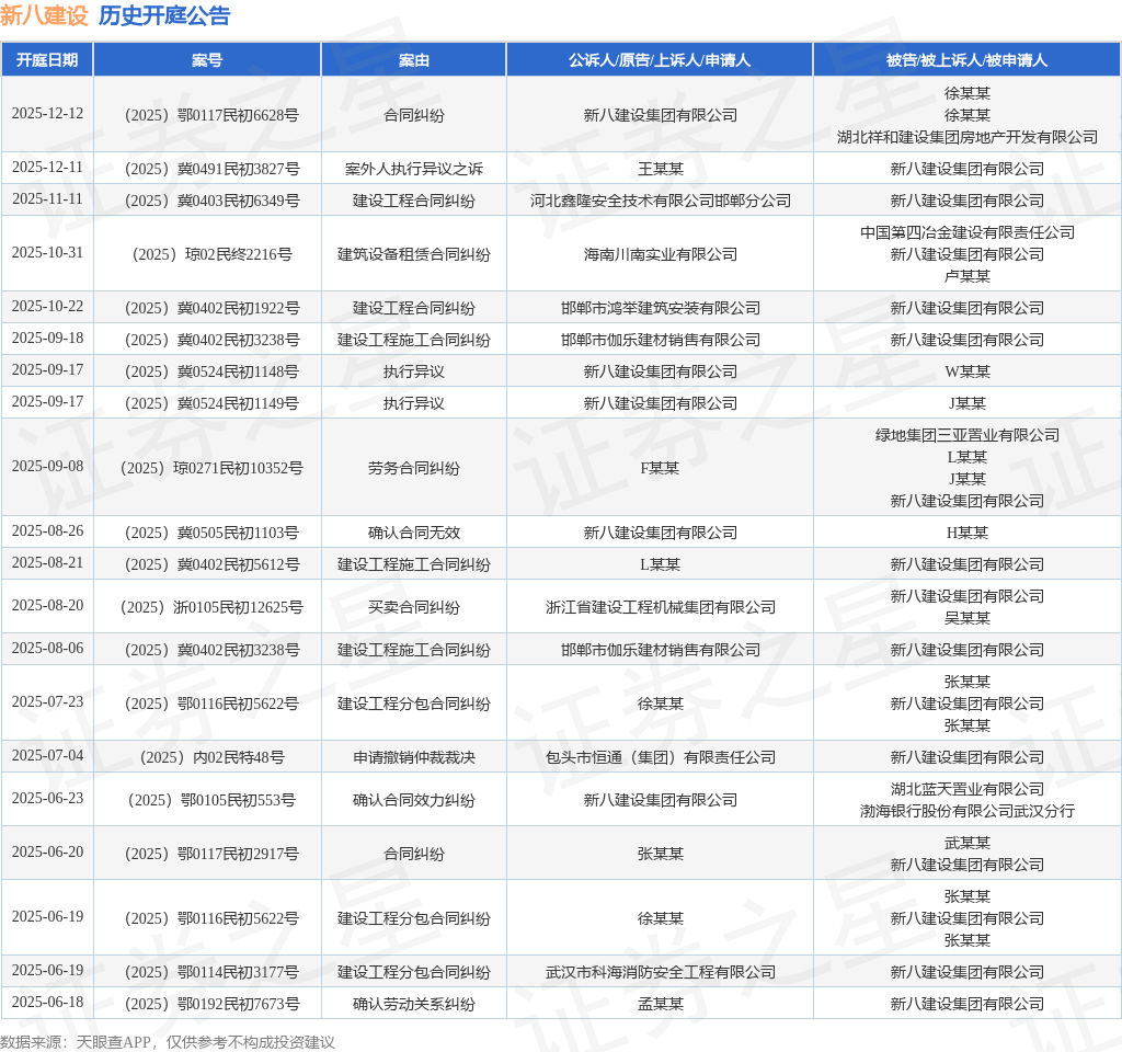 bg大游集团新八建设作为被告被上诉人的1起涉及建设工程合同纠纷的诉讼将于2025
