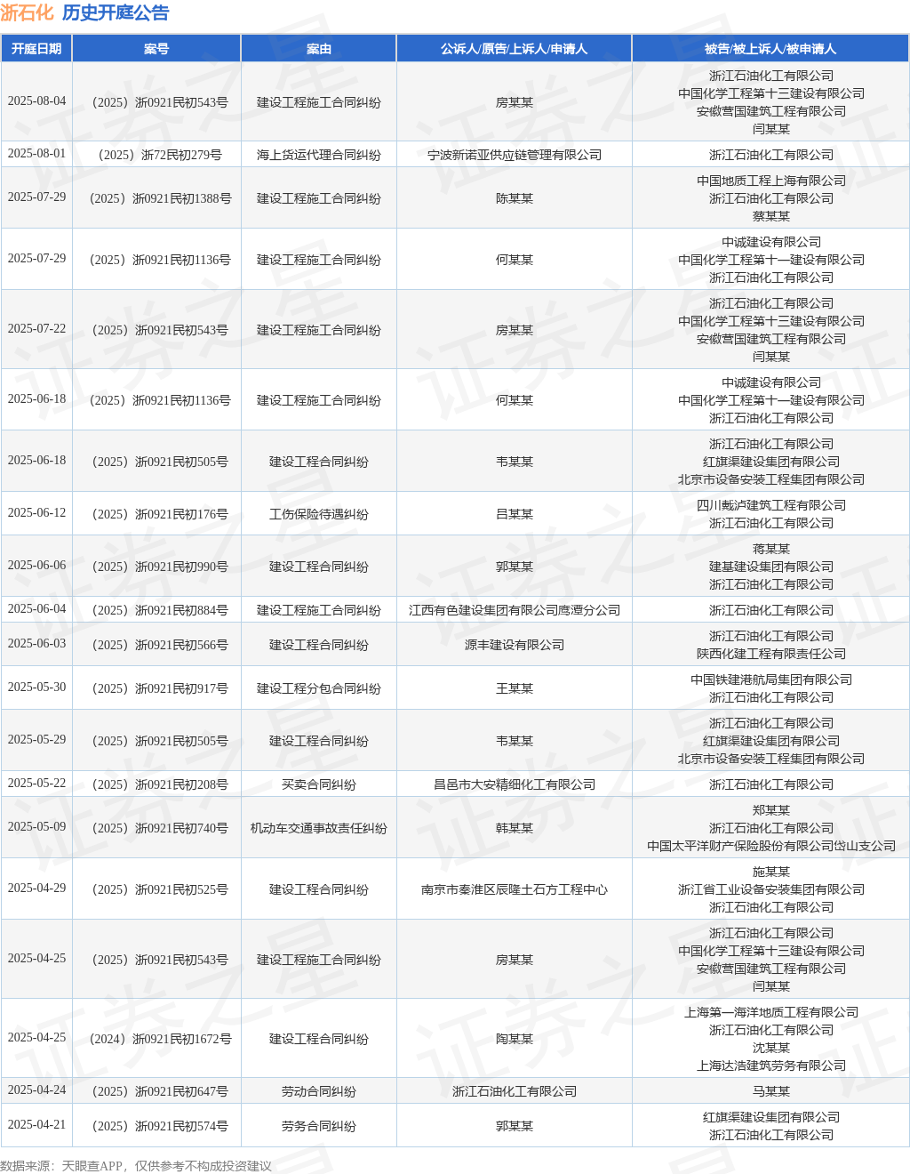 拉斯维加斯0567官方网站浙石化作为被告被上诉人的1起涉及海