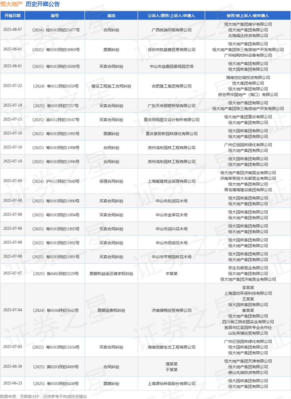 凯时APP恒大地产作为被告被上诉人的1起涉及物业服务合同纠纷”