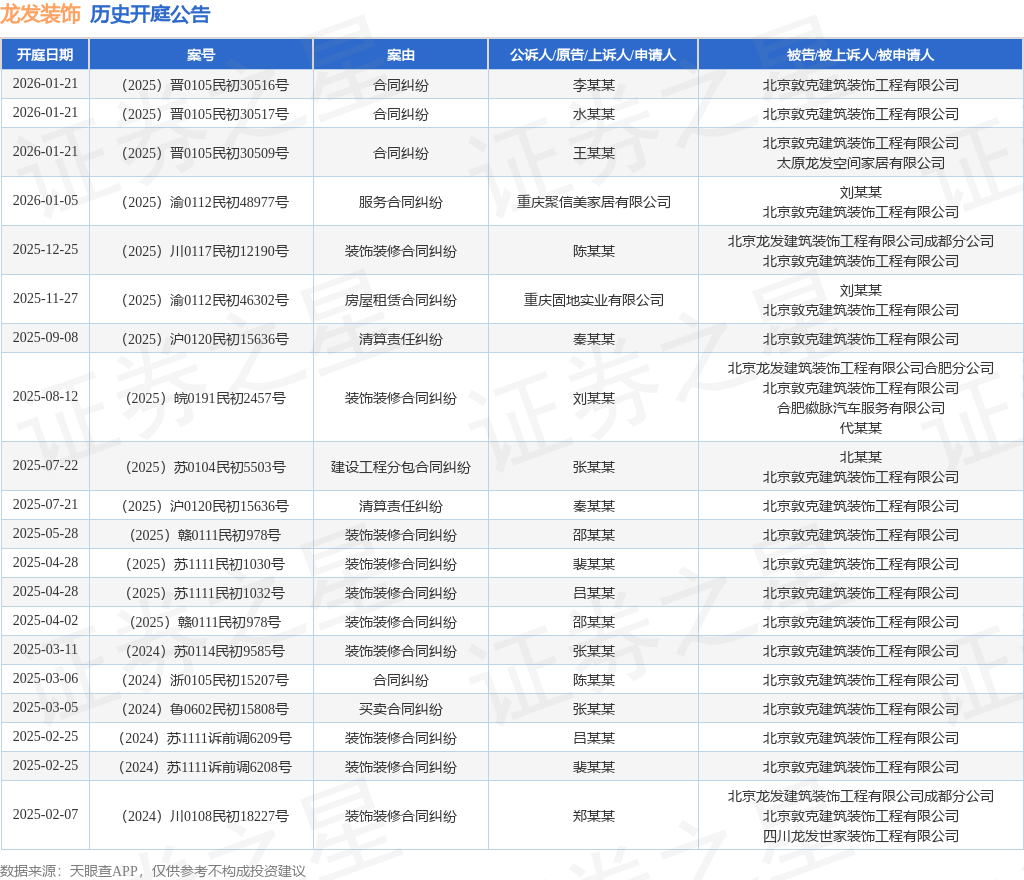 算法公示请睹 网信算备240019号