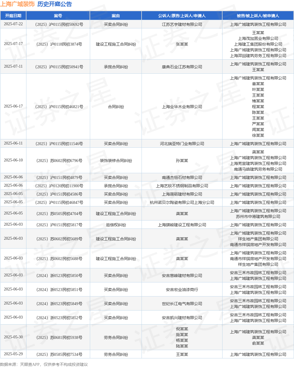 乐鱼leyu体育上海广域装扮动作被告被上诉人的1起涉及征战工程施工合同纠葛的诉讼