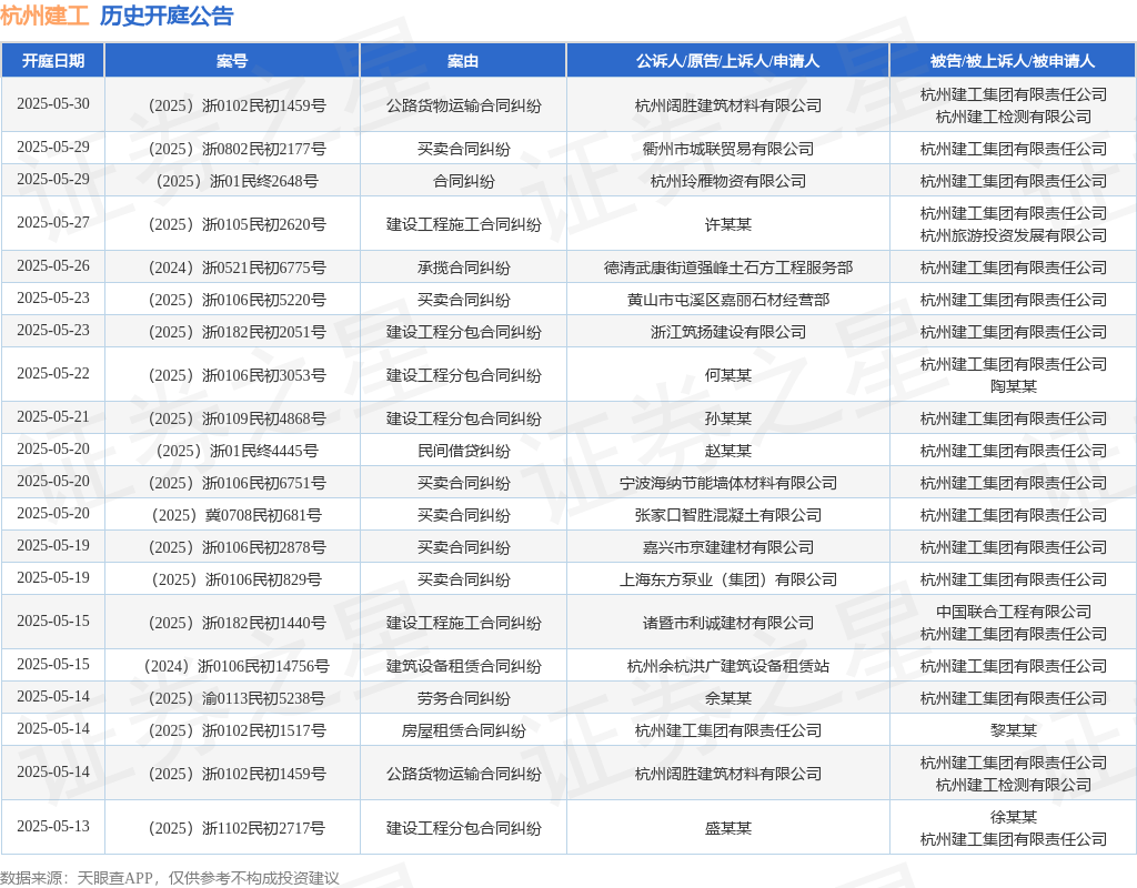 j9集团杭州建工作为被告被上诉人的1起涉及|河北财达大智慧|