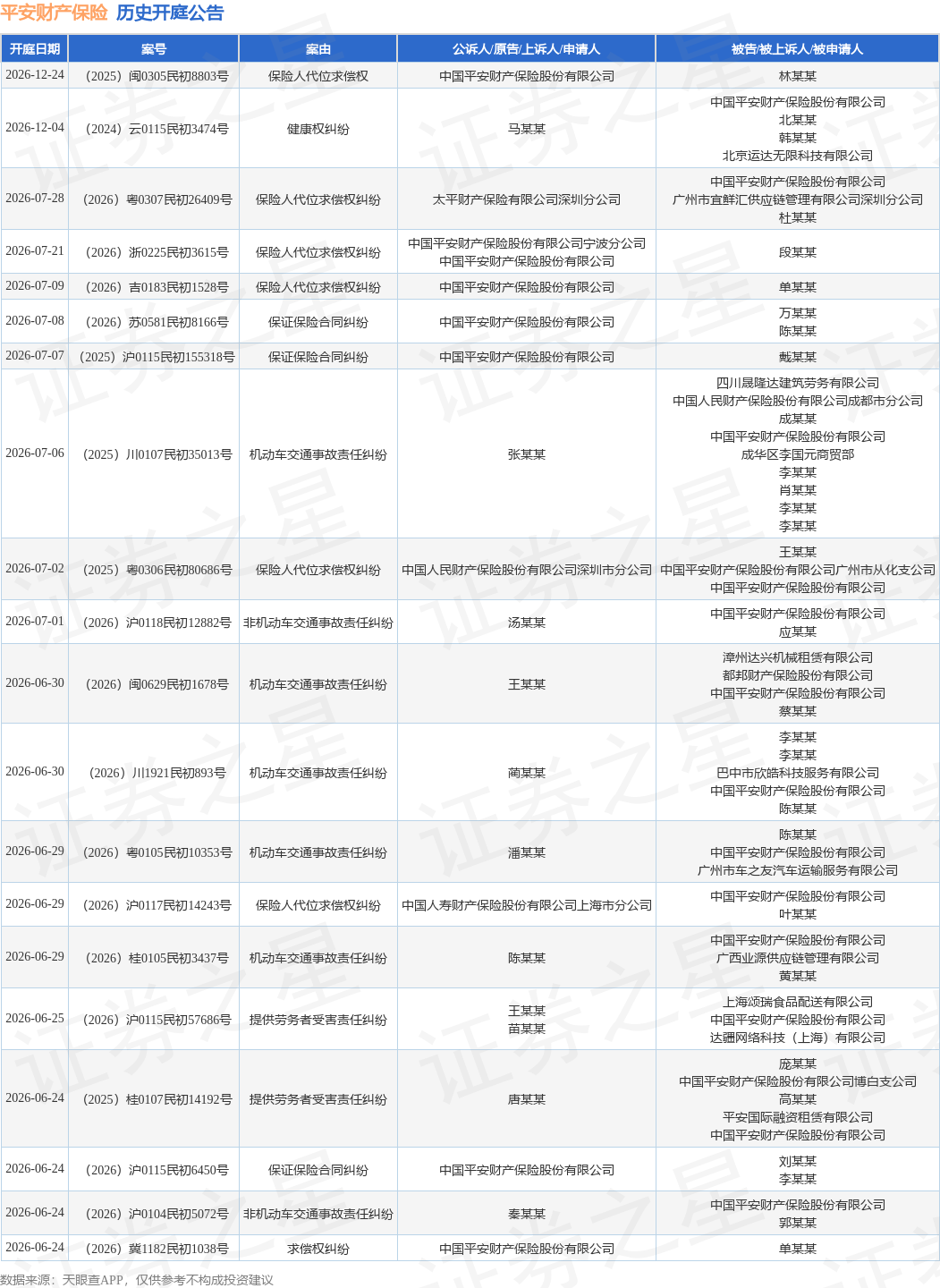tyc_kt_ann_tbl_80109395_20260523_1.png
