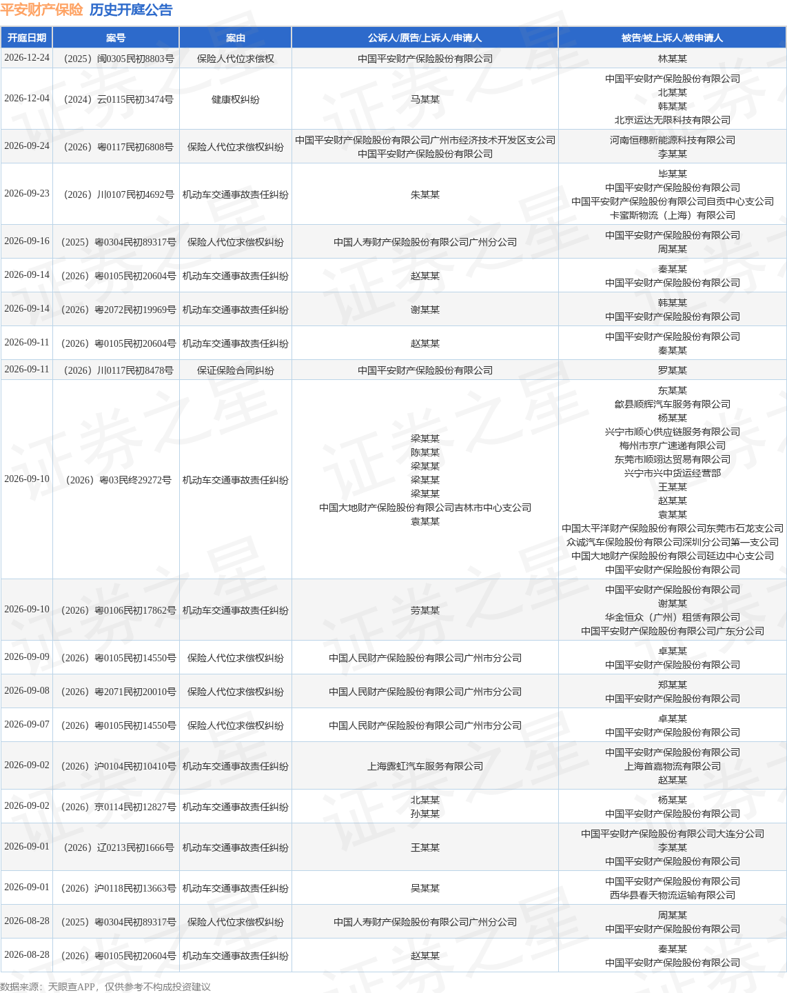 tyc_kt_ann_tbl_80109395_20260802_1.png