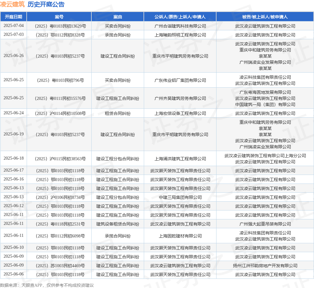 凌云筑设行动被告被上诉人的1起涉及设备工