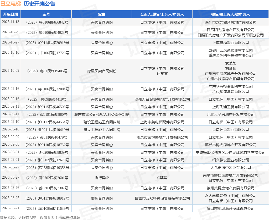 股东损害股东利益案由 tyc_kt_ann_tbl_8368100_20250908_1.png