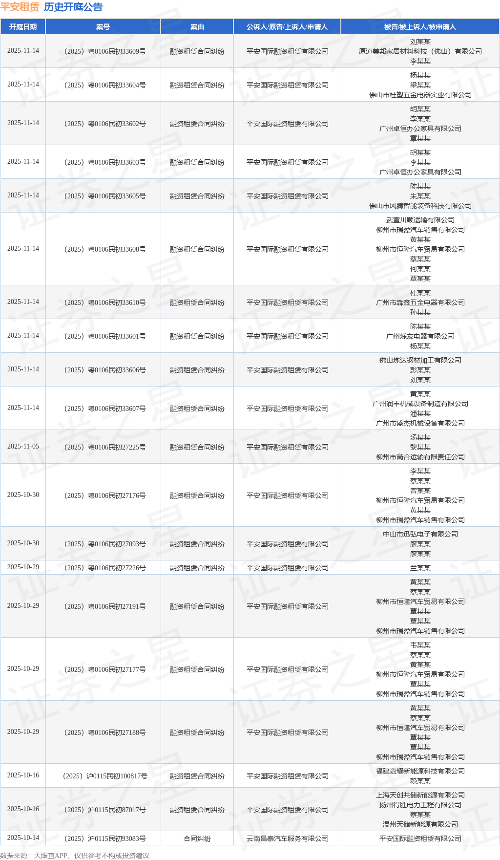 千亿娱乐官方网站-千亿在线入口|海派甜心2|平安租赁作为被告被上诉人的1起涉及融